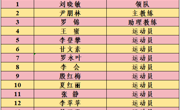 团结铸就荣耀！古蔺职高荣获“园丁杯”2025年全县教职工篮球赛女子组冠军