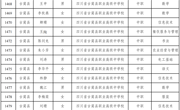 喜报！古蔺职高14名教师荣获泸州市骨干教师称号